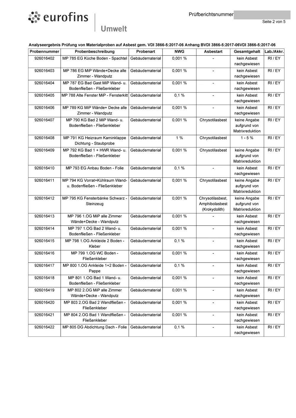 Beispielseite eines Prüfberichts aus dem Labor: Tabelle mit Probennummer, Probenbeschreibung, Asbestart und Ergebnis